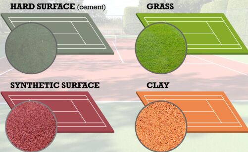 How does the grass-court surface impact these specific matchups? How does the grass-court surface impact these specific matchups?